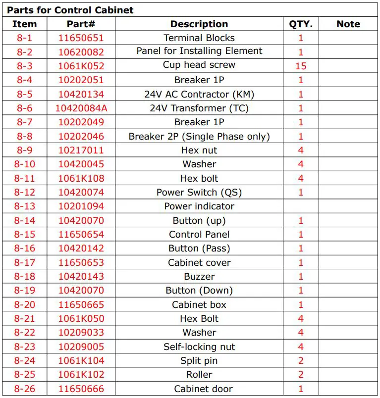 AMGO EM06 6000 lbs Portable Mid-Rise Scissor Lift User Manual - Parts for Control Cabinet