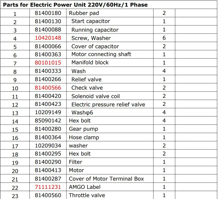 AMGO EM06 6000 lbs Portable Mid-Rise Scissor Lift User Manual - Parts for Electric Power Unit 220V 60Hz 1 Phase