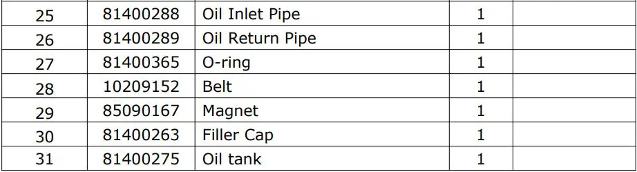AMGO EM06 6000 lbs Portable Mid-Rise Scissor Lift User Manual - Parts for Electric Power Unit 220V 60Hz 1 Phase