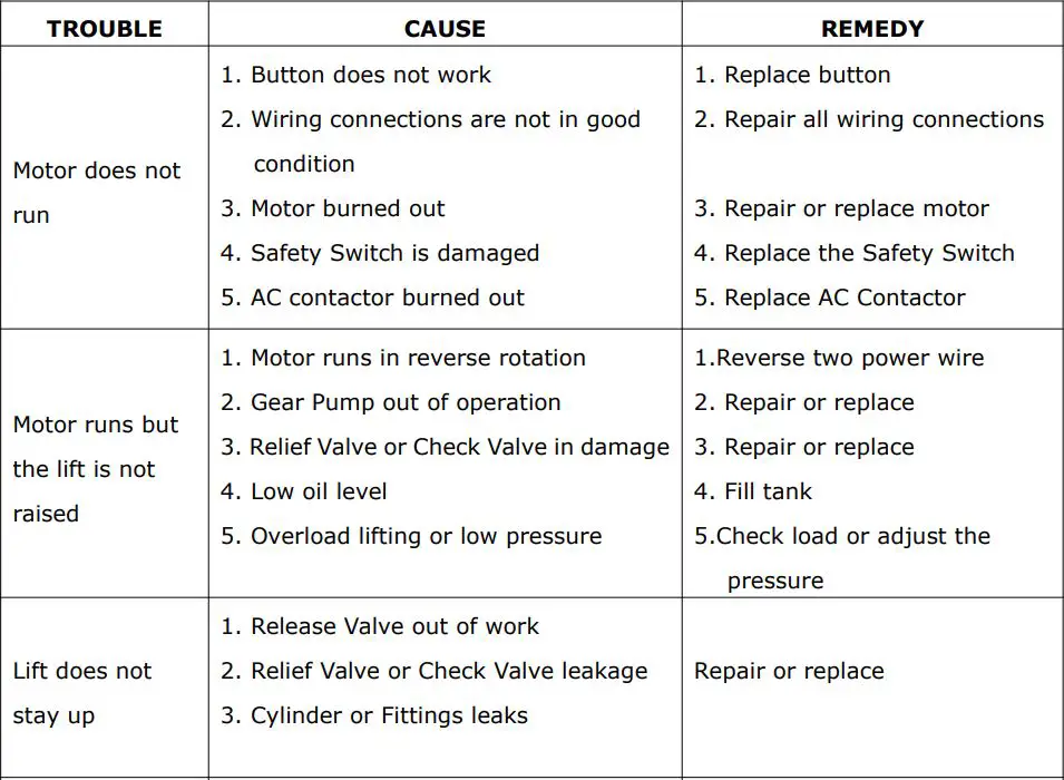 AMGO EM06 6000 lbs Portable Mid-Rise Scissor Lift User Manual - TROUBLE SHOOTING
