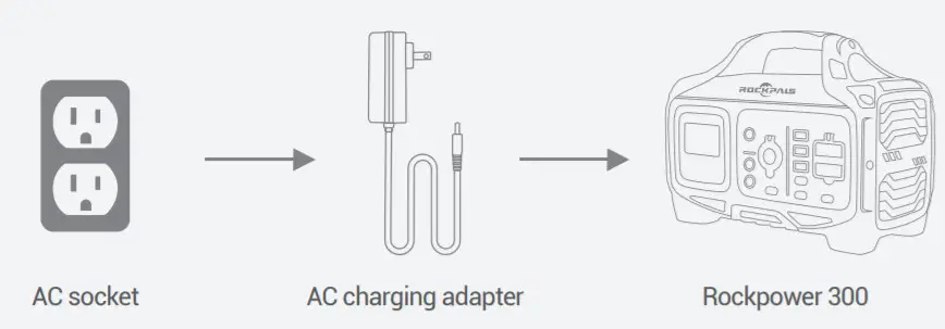 ROCKPALS RockPower 300W Portable Power Station-AC Adapter