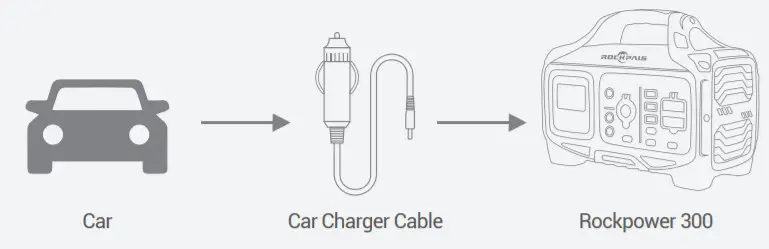 ROCKPALS RockPower 300W Portable Power Station-Car Charger