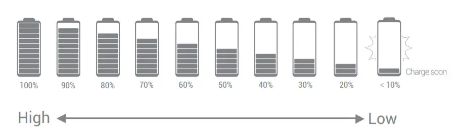 ROCKPALS RockPower 300W Portable Power Station-Charging Indication