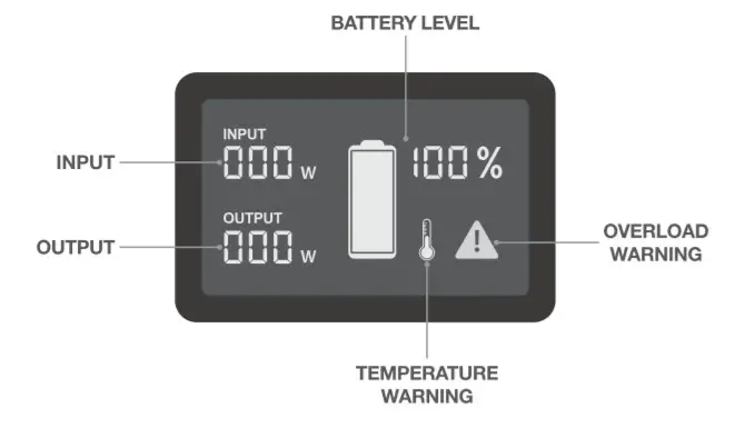 ROCKPALS RockPower 300W Portable Power Station-LCD Display