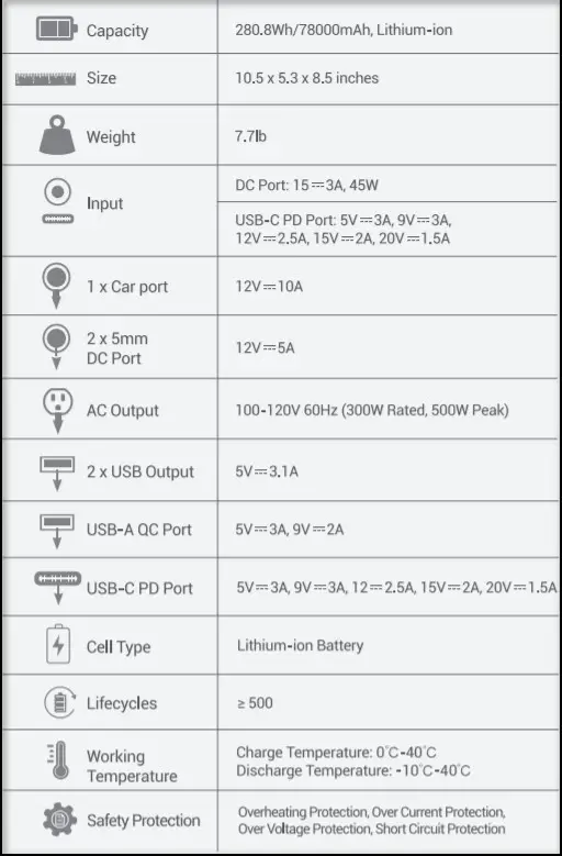 ROCKPALS RockPower 300W Portable Power Station-Specifications