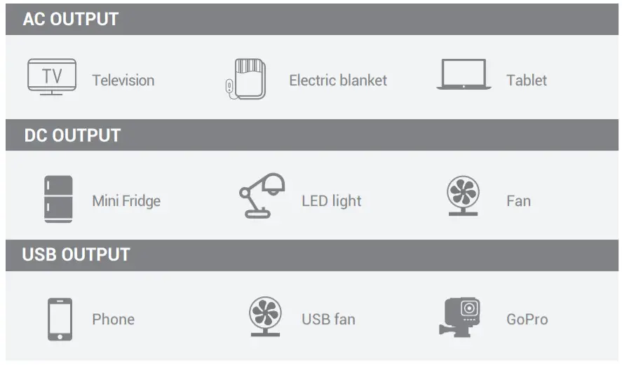 ROCKPALS RockPower 300W Portable Power Station-What it Powers