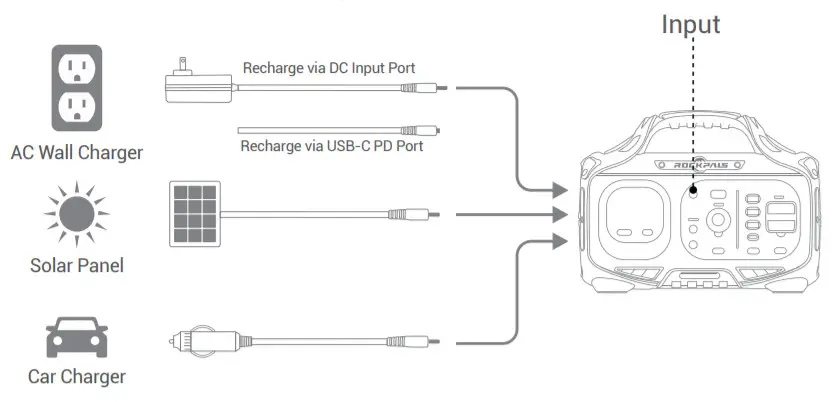 ROCKPALS RockPower 300W Portable Power Station-charging ways