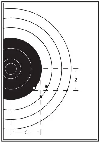 AIM Sports Scope - THREE-SHOT GROUPS