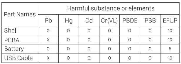 NAME AND CONCENTRATION