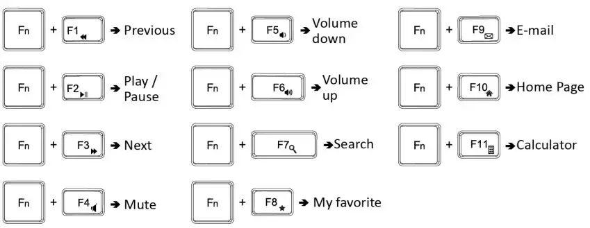 perixx Periduo-606 Wireless Mini Ergonomic Keyboard User Manual - Hot Keys