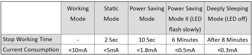perixx Periduo-606 Wireless Mini Ergonomic Keyboard User Manual - Mouse