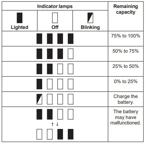 Makita Cordless Cleaner CL001G Instruction Manual - Indicator lamps
