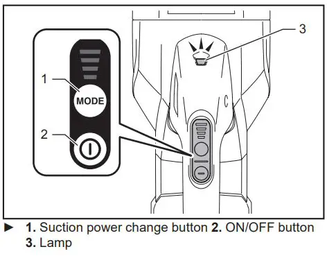 Makita Cordless Cleaner CL001G Instruction Manual - Lighting up the lamp