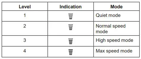 Makita Cordless Cleaner CL001G Instruction Manual - To start the cleaner, simply push the ON OFF button