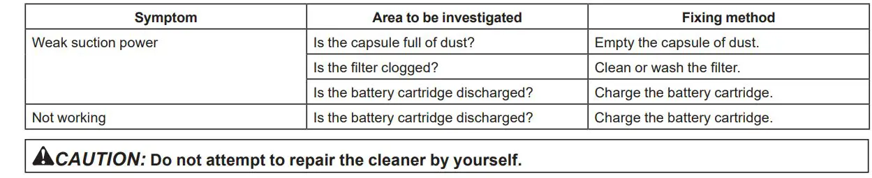 Makita Cordless Cleaner CL001G Instruction Manual - Troubleshooting