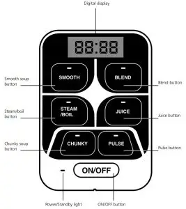 LAKELAND Digital Soup Maker 63492 - CONTROL PANEL
