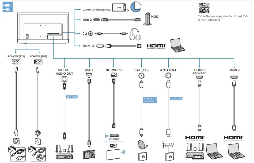 PHILIPS 7506 Series Television connection