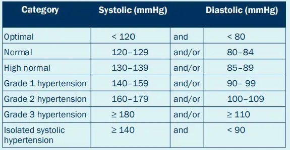 FORA D40 Blood Pressure Moniroring System fig13