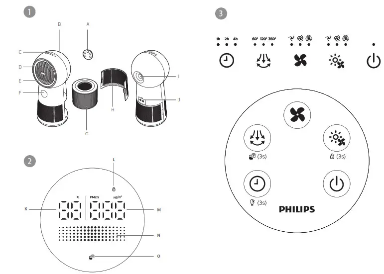 PHILIPS AMF220 3-In-1 Purifier Fan-1