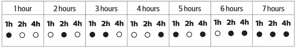 PHILIPS AMF220 3-In-1 Purifier Fan- Setting the timer