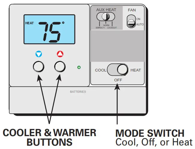 DAIKIN TSTATD2100-2 Digital Thermostat- Fahrenheit or Celsius