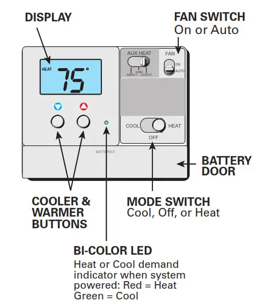 DAIKIN TSTATD2100-2 Digital Thermostat- Front Panel