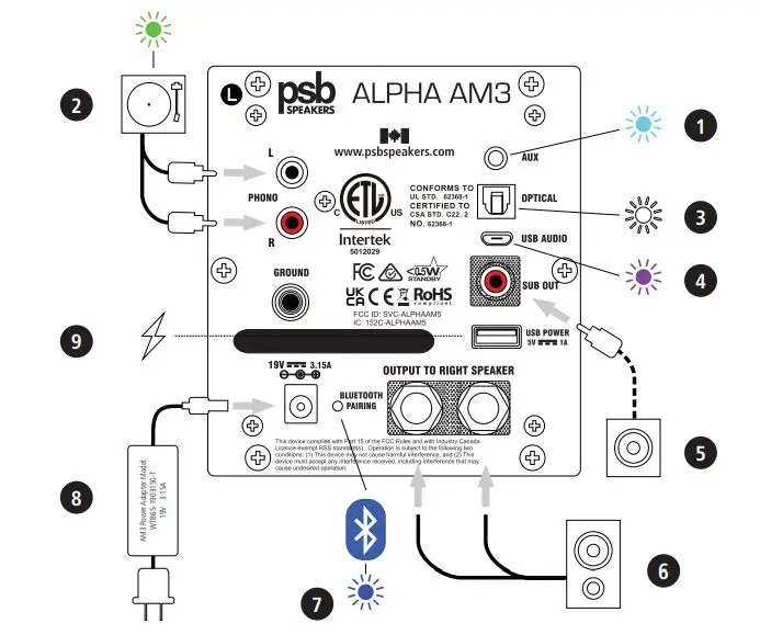 psb SPEAKERS ALPHA AM3 Compact Powered Speaker - Back Panel of the Amplified Speaker