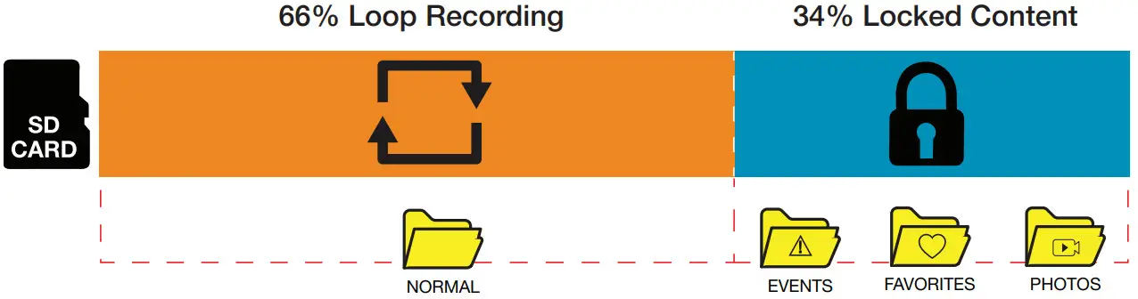 Cobra SC400D Smart Dash Cam - MEMORY CARD STORAGE
