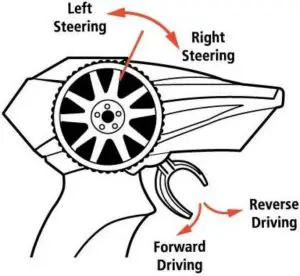 Features and Functions