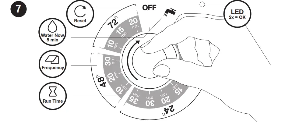 Solar-powered irrigation 7