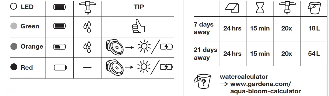 Solar-powered irrigation symbol