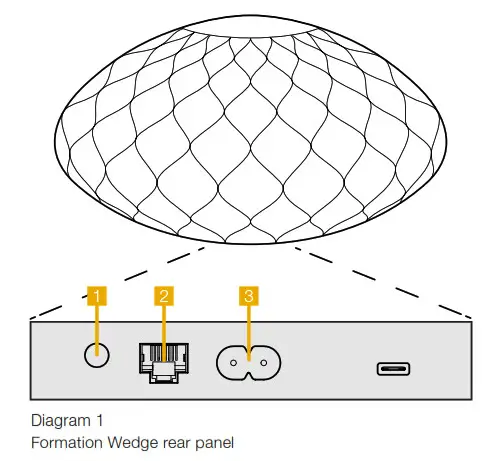 Diagram 1 Formation Wedge rear panel