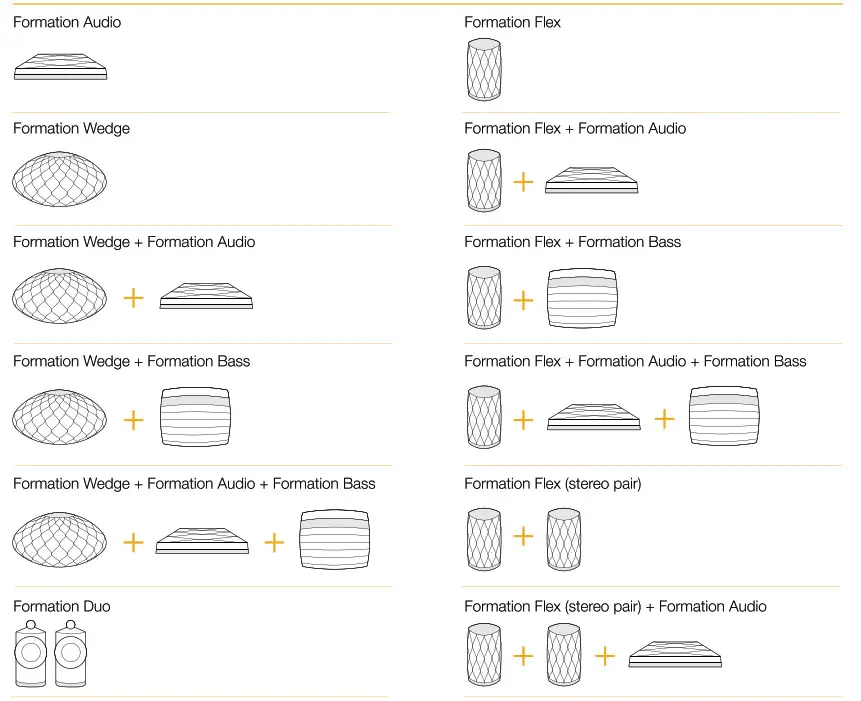 Music Space configurations 1