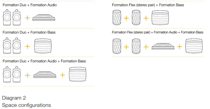Music Space configurations 2