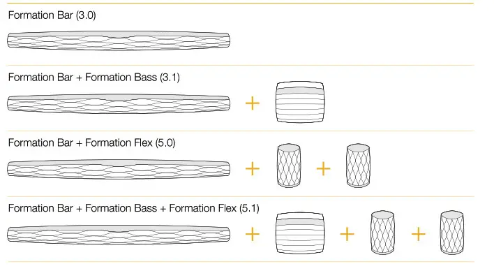 TV Space configurations