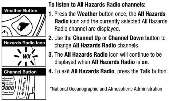 FIG 17 NOAA All Hazards Radio Channels.