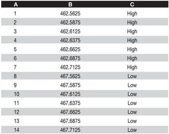 FIG 19 General Specifications