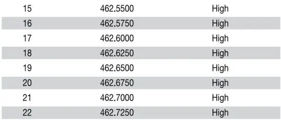 FIG 20 General Specifications