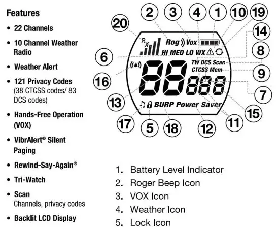 FIG 4 Backlit LCD Display