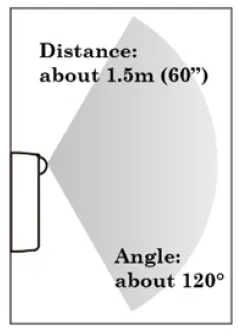 【MOTION SENSOR SENSING RANGE】