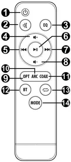 audizio 100.292 SB85 Sound Bar with Subwoofer - remote control