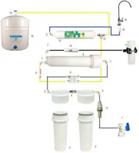 WaterMark Water Filter 4 Stage Installation Guide