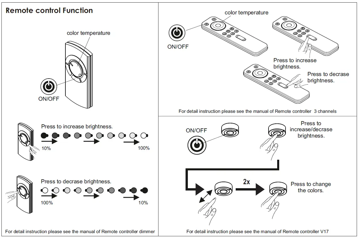 DOMUS LINE LED Power X-Driver TW 6