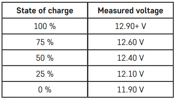 EMOS Maintenance-Free Back-Up Accumulator Lead-Acid Battery fig 1