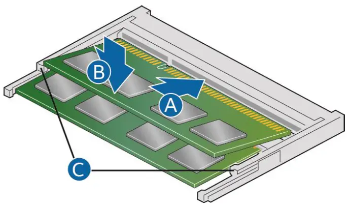 Intel- Install SO-DIMMs