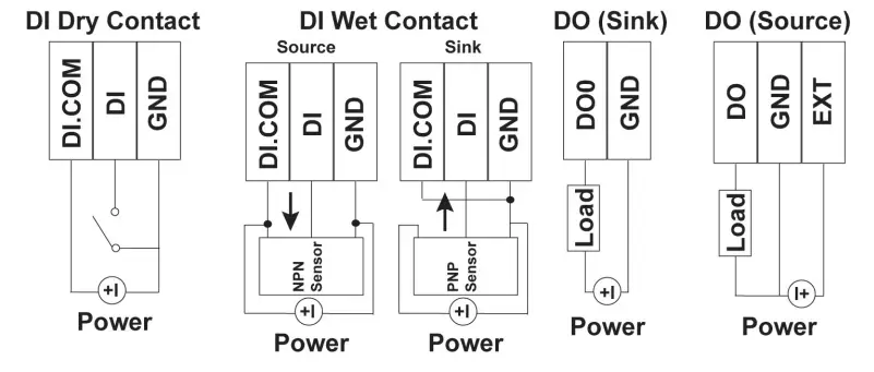 MOXA ioLogik E1200 Series Ethernet Remote I-O 4