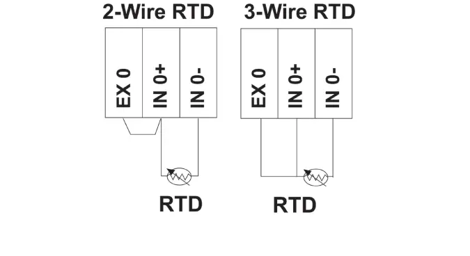 MOXA ioLogik E1200 Series Ethernet Remote I-O 7