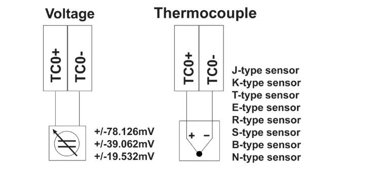 MOXA ioLogik E1200 Series Ethernet Remote I-O 8