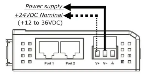 MOXA ioLogik E1200 Series Ethernet Remote I-O 9