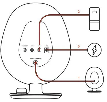 steelSeries ZHK SP00001 ARENA 3 Wireless Speaker System - MAIN SETUP